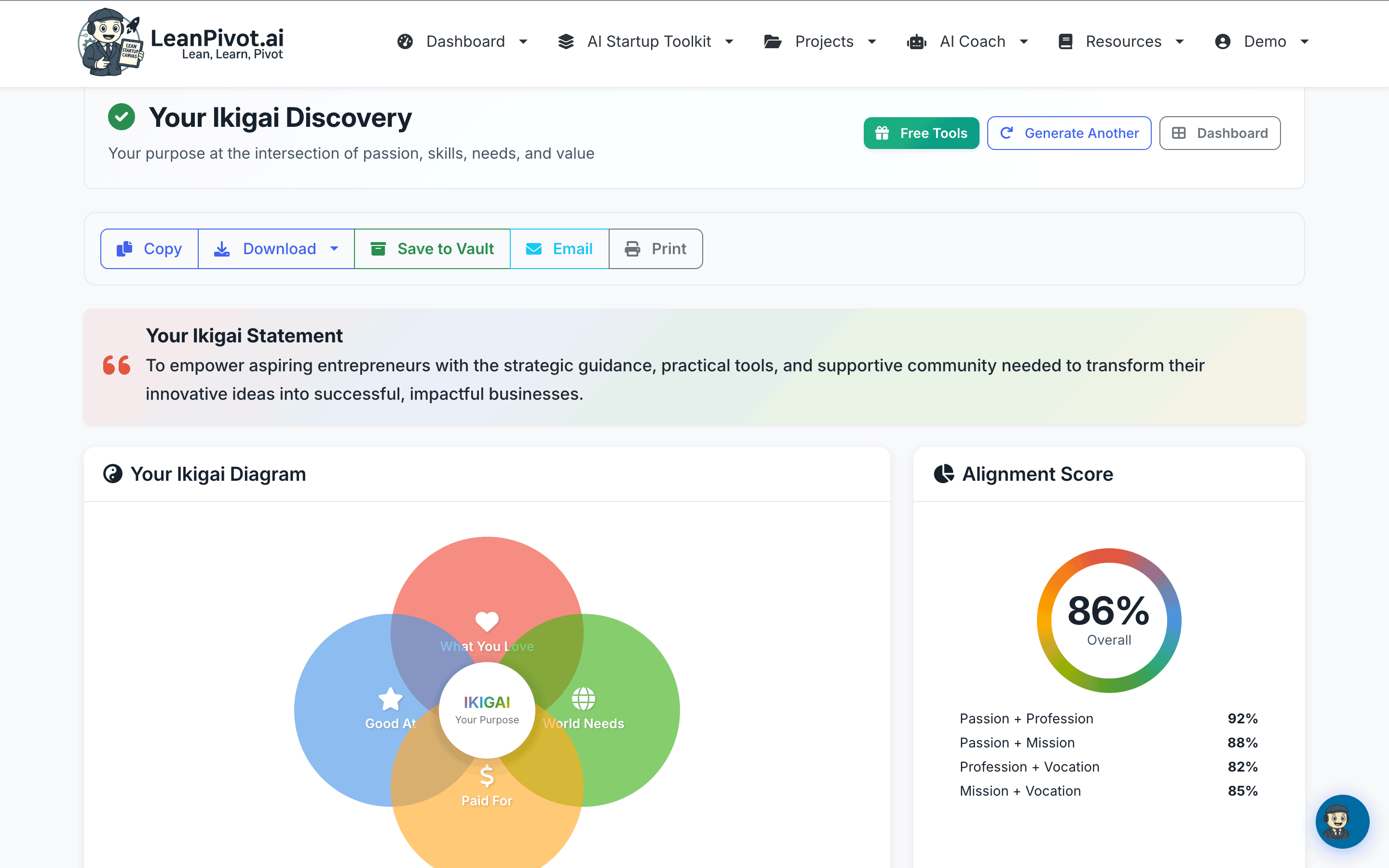 Ikigai Results - Your Four Dimensions Venn Diagram